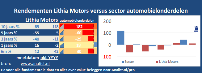 koers/><br></div>De koers van het aandeel staat dit jaar 88 procent hoger. </p><p class=